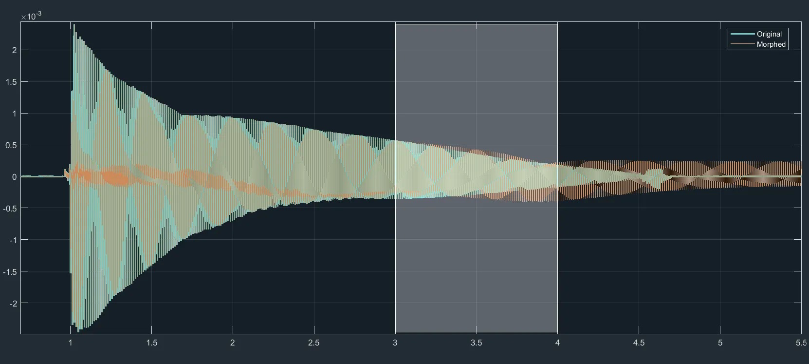 An original sample and its morphed counterpart drawn over each other, with the cross-fade window marked.